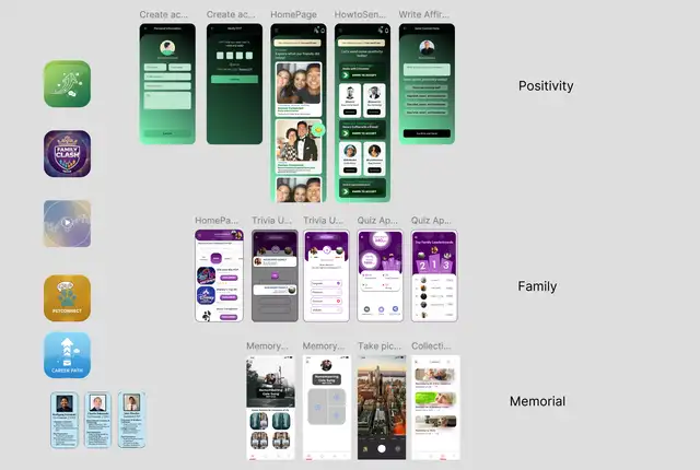 Figma Design & Layout